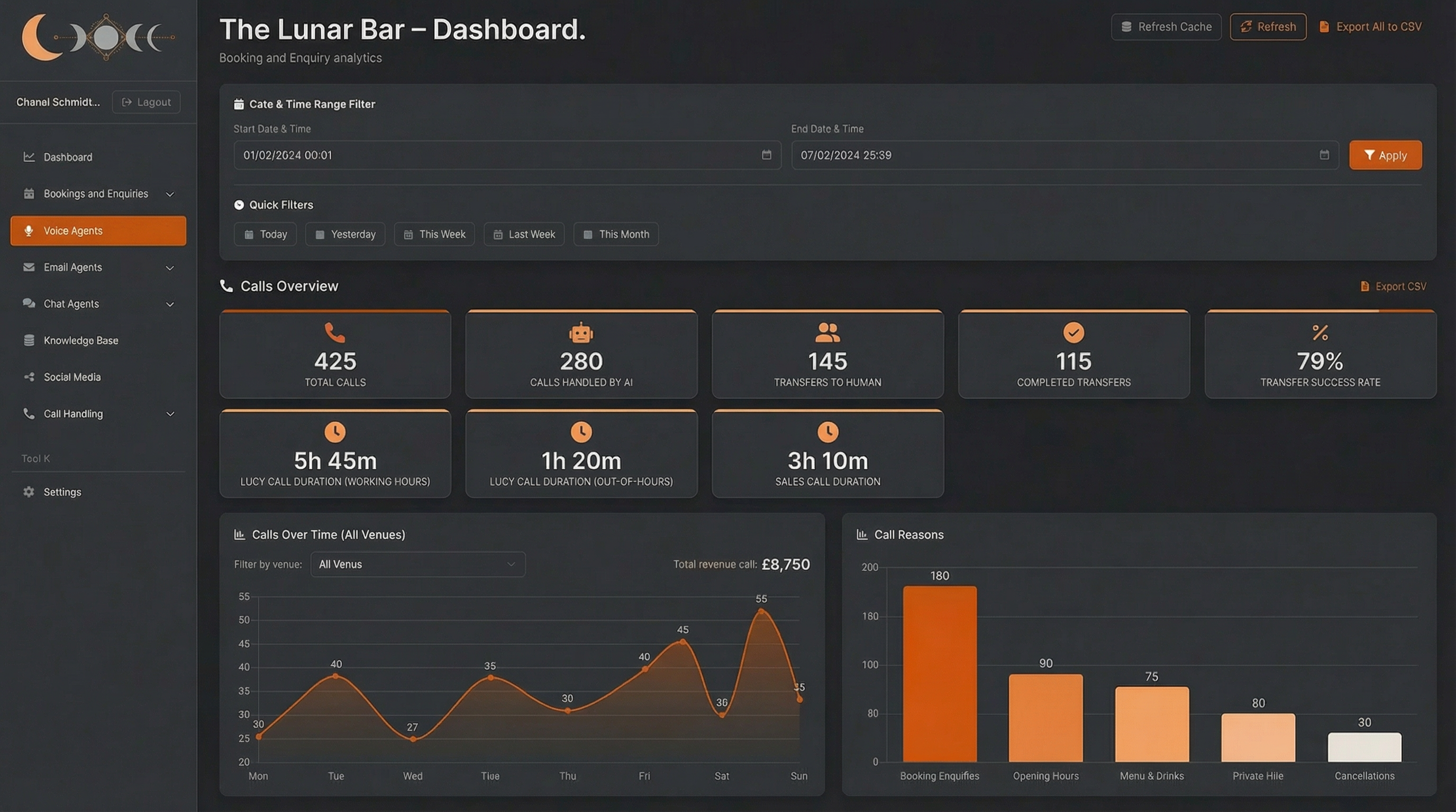 Branded Analytics Dashboard